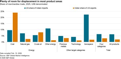 Supply Chain Research — Panjiva