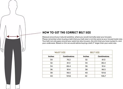 British Belt Company Belt Sizing