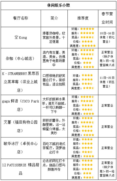 暖心暖胃过大年，查收这份“福田特色餐饮榜单” - 深圳市消费者委员会
