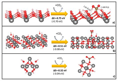 On the Mechanism of Carbon Dioxide Reduction on Sn-Based Electrodes ...