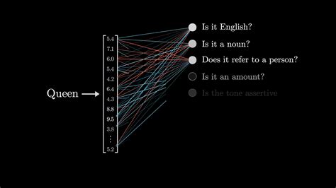 Transformers GPT 的图像结果