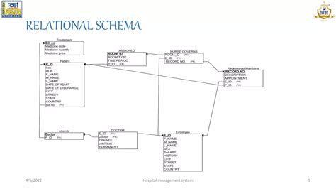 Image result for Transport Management System Mini Project DBMS