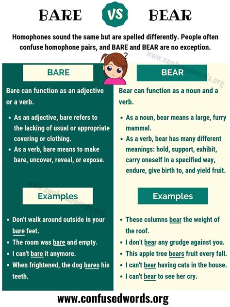 BARE vs BEAR: How to Use Bear vs Bare in a Sentence - Confused Words ...