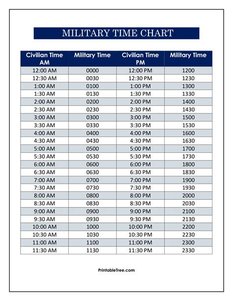 Military Time Printable Chart - timechartprintables.com