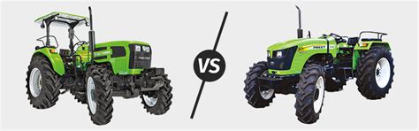 Latest Indo Farm 3055 DI Price, Specification, & Review 2025