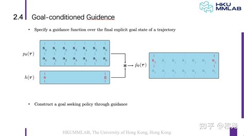 Diffusion Model Aigc 的图像结果