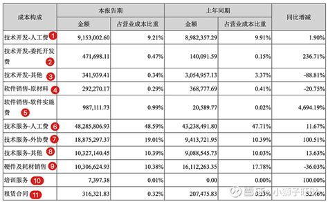 电商人必备表格——「成本预算」（12张带公式） - 知乎