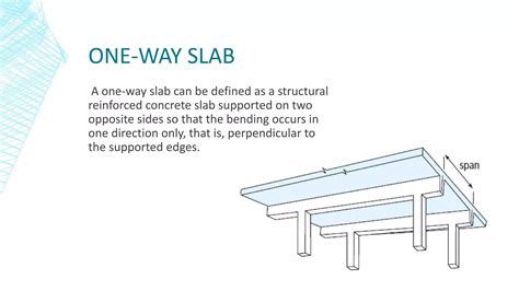 Structure One Way Slab 的图像结果