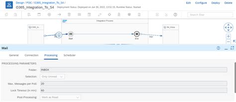 SAP Cloud PI & Integration Platform | SCM - Cloudbook
