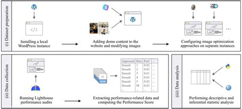 Scientific Experiment Process 的图像结果