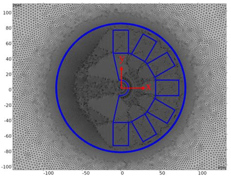 Multiphysics Modeling Simulation and Optimization of Aerodynamic Drum ...