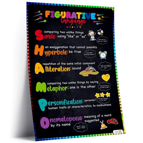 16''x24'' Figurative language posters for classroom: Enhance English ...