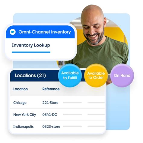 Image result for Salesforce Developer Order Management