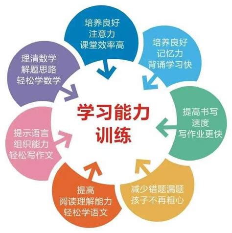 学习力提升 | 京师通创始人杨娟教授，告诉你提高阅读力的5种方法！