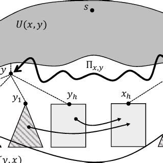 Image result for Brozovsky Algorithm