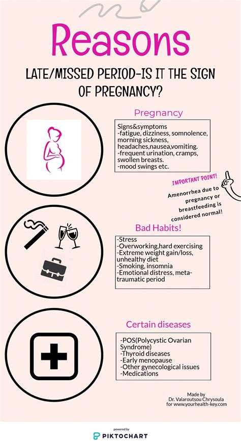 If Your Period Is A Week Late Should You Worry at Jane Mcgary blog