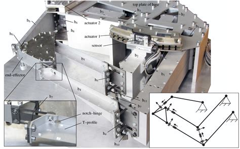 Compliant Mechanisms Design Of Flexure Hinges at Joseph Auricht blog