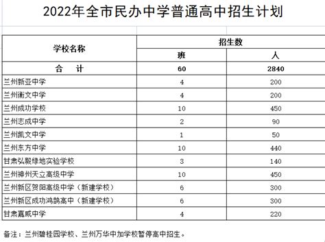 2021年深圳各高中阶段学校招生计划汇总表（班数+人数）- 深圳本地宝