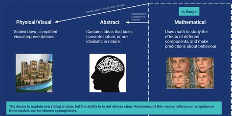 Building Anwing Model 的图像结果