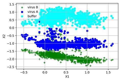 Detection of A and B Influenza Viruses by Surface-Enhanced Raman ...
