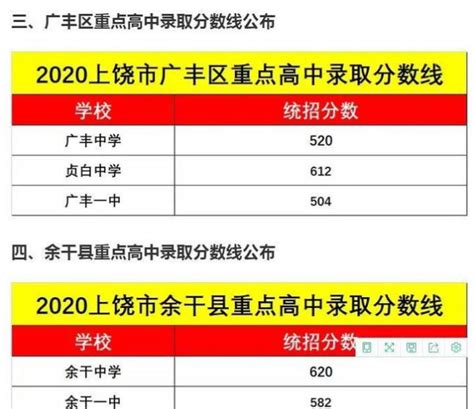 2023年上半年江西上饶高中学业水平合格考成绩查询时间：考后一个月后