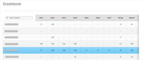 Image result for Switch Statement Ignore Case Java