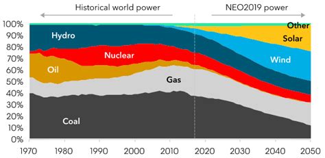 Forecasting of Energy Balance in Prosumer Micro-Installations Using ...