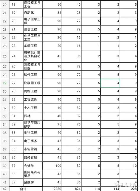 九江学院教育资源整合项目规划发布 占地77万平方米_手机新浪网