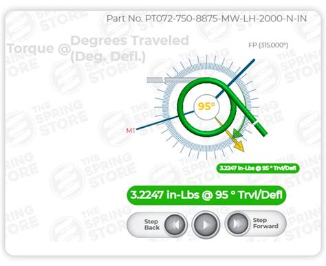 Image result for Contorque Spring