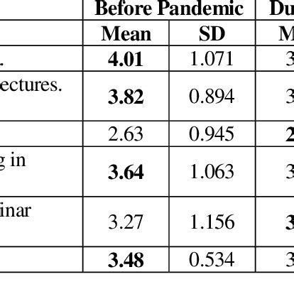 Image result for Descriptive Statistics Lectures