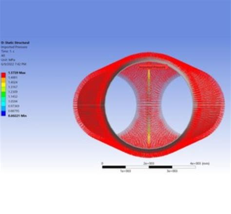 Image result for CFD Modelling