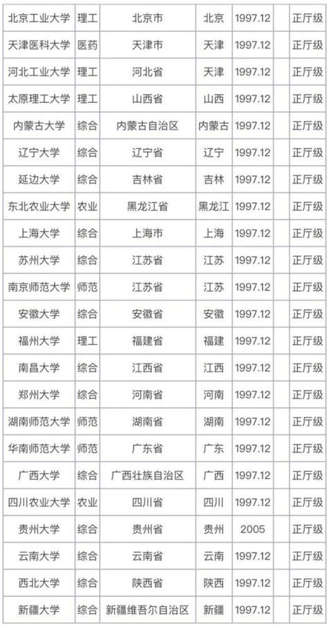2020年中国最好大学排名：112所211大学分8档！考生和家长可收藏_腾讯新闻