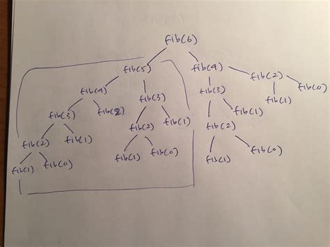 Image result for Algorithm of Fibonacci Number Less than 20