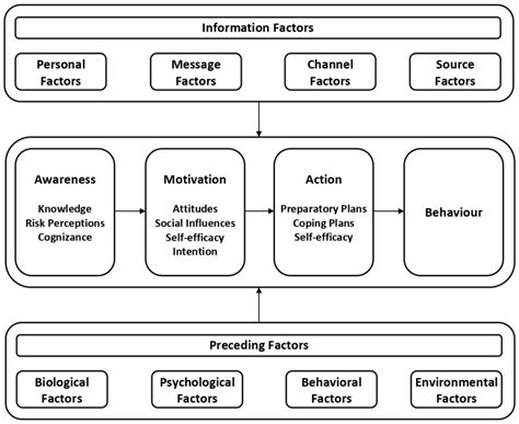 An Animation- Versus Text-Based Computer-Tailored Game Intervention to ...