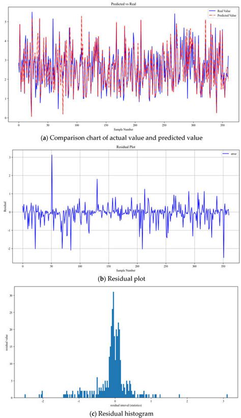 Production Prediction and Influencing Factors Analysis of Horizontal ...