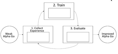 Alpha Go Learning Process 的图像结果