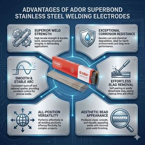 Ador Superbond SS Stainless Steel Welding Electrodes E6013, No. 8 - 4 × ...