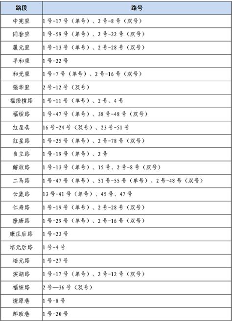 宜昌城区中小学划片招生范围公布