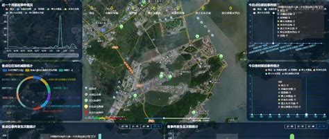 珠海首个！金湾实现水、大气污染24小时AI监控_监管_监测_环境污染问题