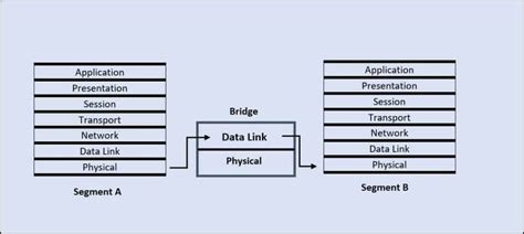 Image result for Router Bridge Mode Tutorial