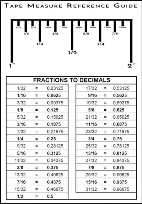 Tape measure reference | Math methods, Math measurement, Math tutorials