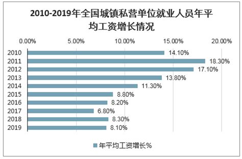 黑龙江省2020年平均工资（社平工资）_工伤赔偿标准网