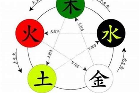 五行学文化-八字缺金、木、水、火、土怎么办？-搜狐大视野-搜狐新闻