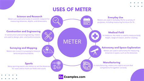 Image result for Using a Meter