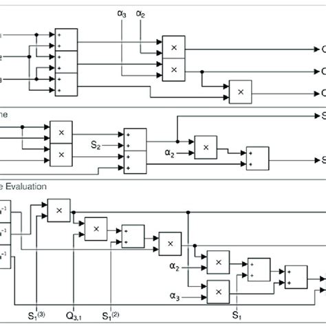 Image result for Forney Algorithm
