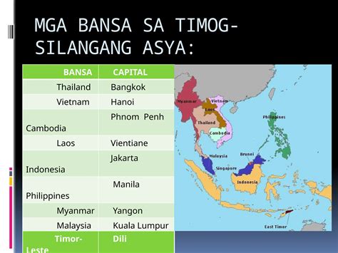 AP 7 ARALIN 1 TIMOG SILANGANG ASYA MATATAG | PPTX