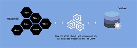 Image result for SQLAlchemy Creating Database