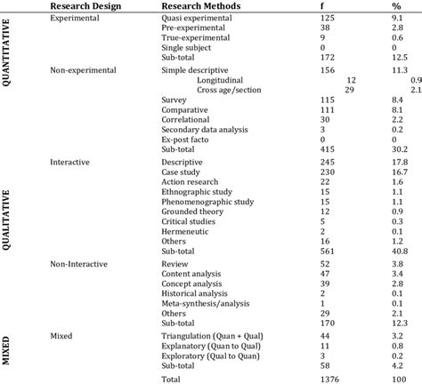 Image result for Research Design Methods