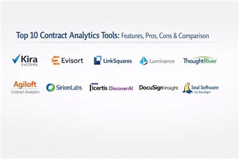 🚀 Top 10 Contract Analytics Tools — Features, Pros & Cons 📑 Contract ...