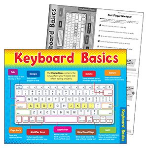 Computer Keyboard Basics Tutorial 的图像结果